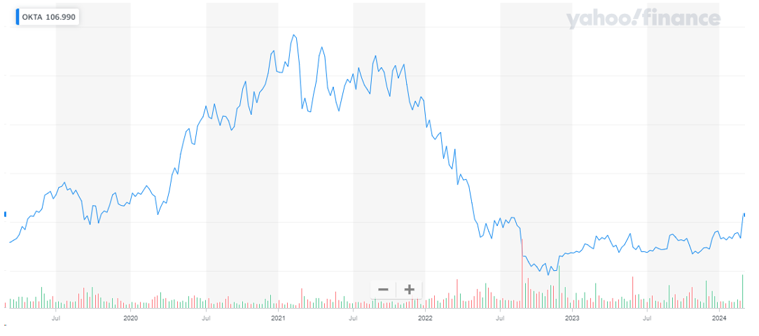 Snímek obrazovky 2024-03-13 v 16.15.08